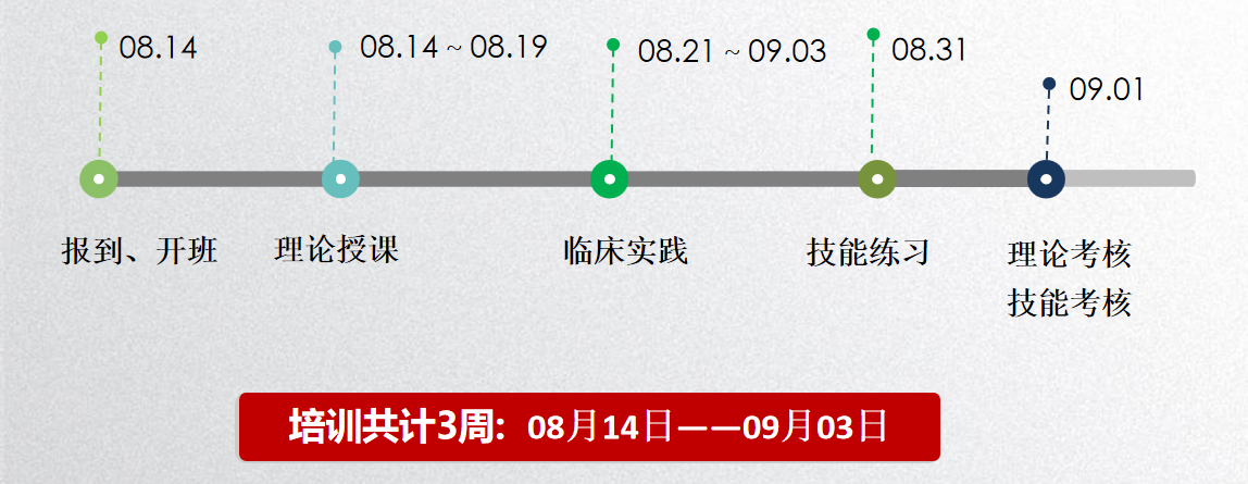 2023年首届苏州市急诊急救护理岗位准入培训班圆满举办(图5)