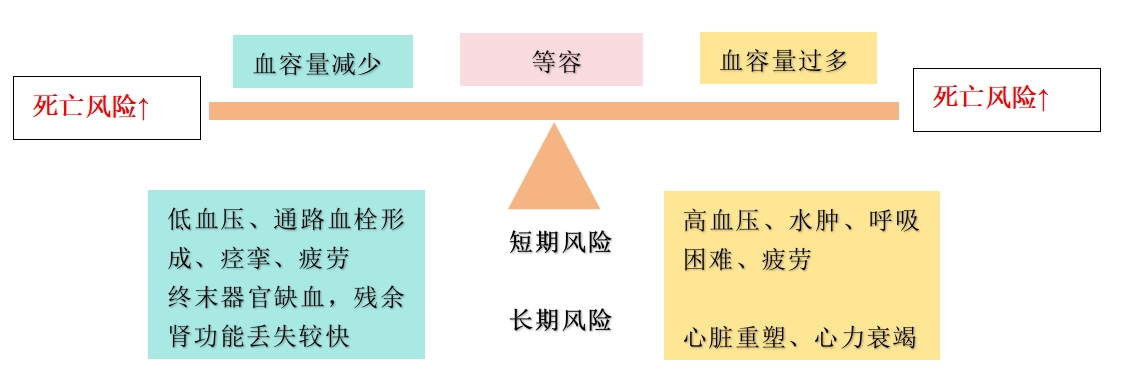 透析须知二三事(图1)