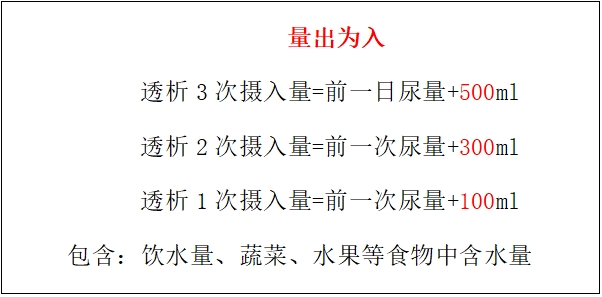 透析须知二三事(图2)