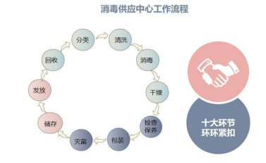 牙科种植工具盒的奇妙之旅(图9)