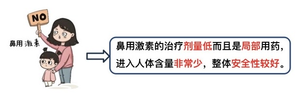 儿童变应性鼻炎之鼻用激素喷剂你用对了吗？(图2)