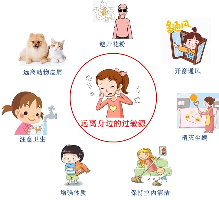 儿童变应性鼻炎之鼻用激素喷剂你用对了吗?(图4)