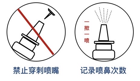 儿童变应性鼻炎之鼻用激素喷剂你用对了吗？(图3)