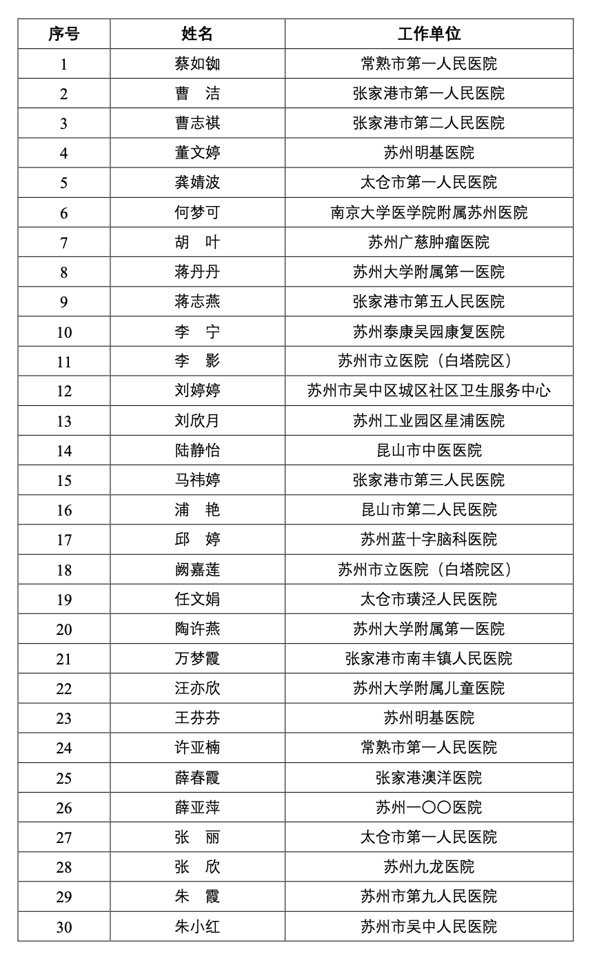 关于2025年苏州市伤口造口失禁护理专科护士培训基地结业典礼暨苏州市伤口造口失禁护理专业委员会全体委员会议的通知(图1) 23-251211105310254.png
