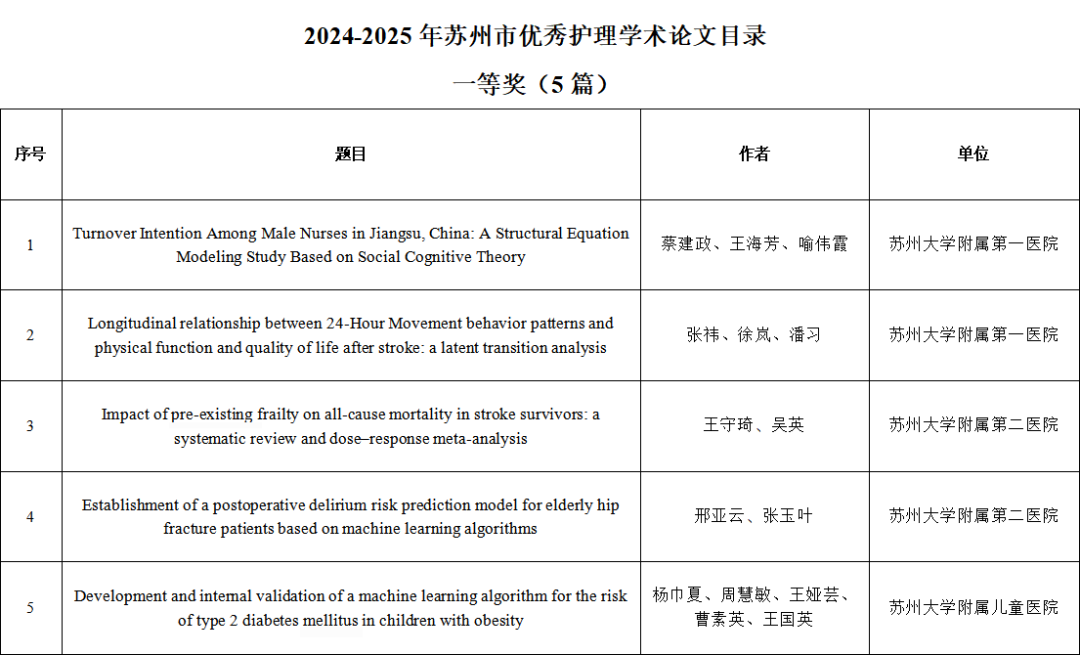 关于公布2024-2025年度苏州市优秀护理学术论文的通知(图1) 1-2605131R612Y7.png