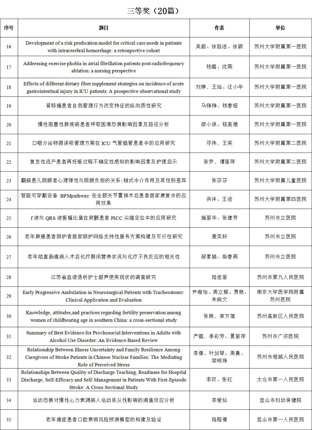 关于公布2024-2025年度苏州市优秀护理学术论文的通知(图3) 1-2605131RAR43.jpg