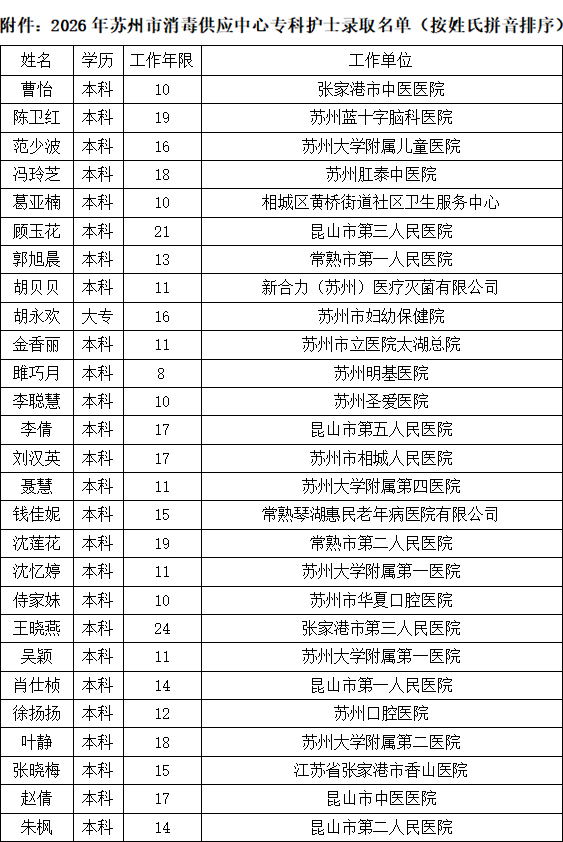 关于公布2026年苏州市消毒供应中心专科护士培训项目录取名单的通知(图1) 1-2605131T6105D.png