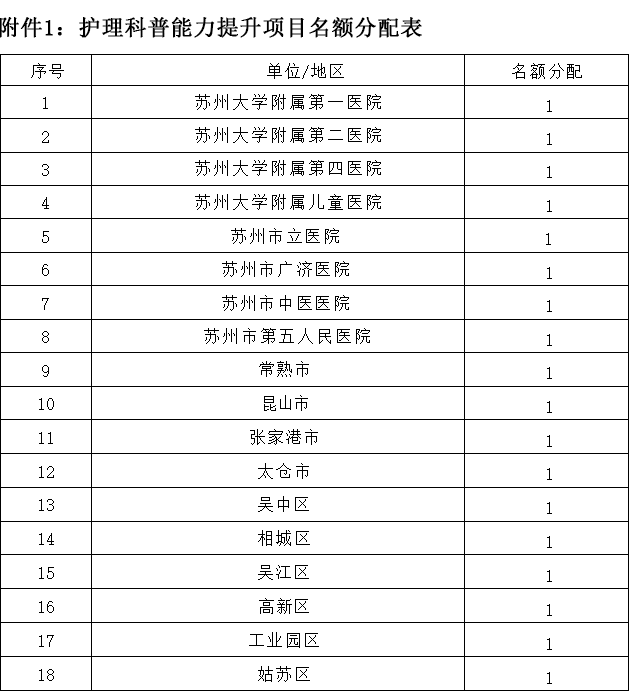 关于举办护理科普能力提升项目的通知(图2) 1-2605131TK01T.png