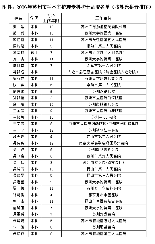 关于公布2026年苏州市手术室护理专科护士培训项目录取名单的通知(图1) 1-2605131ZK0214.png