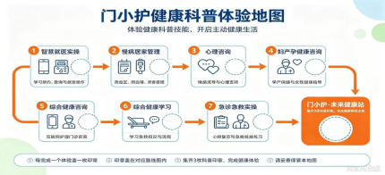 “科技赋能健康---智慧门诊 急救护航"——苏州市护理学会门诊护理专委会联合急诊急救护理专委会开展社区科普体验行活动(图6)